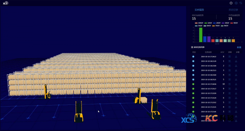 多智体调度管理：xRobotAGVMonitor