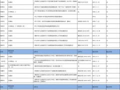 全国团体标准补贴