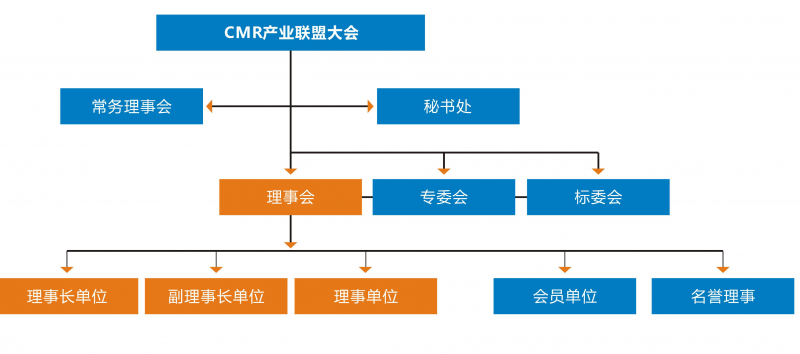 架构